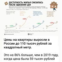 Изображение к статье "Доступность жилья снизилась из-за роста цен"